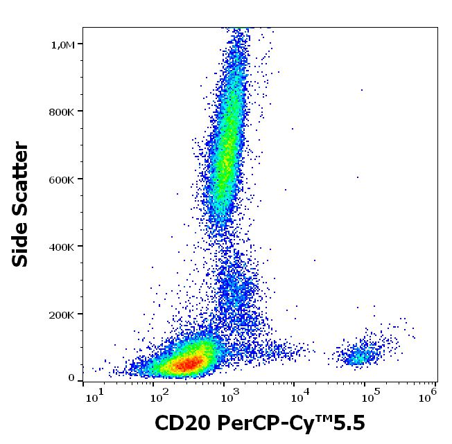 Flow Cytometry - PerCP/Cy5.5® Anti-CD20 antibody [2H7] (AB157321), expandable thumbnail