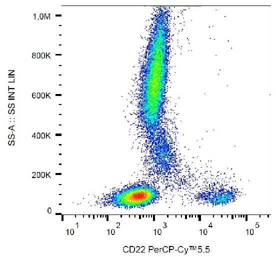 Flow Cytometry - PerCP/Cy5.5® Anti-CD22 antibody [S-HCL-1] (AB234232)