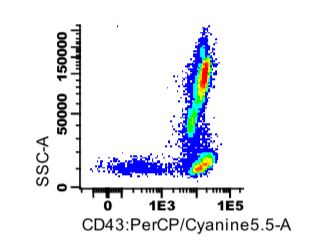 Flow Cytometry - PerCP/Cy5.5® Anti-CD43 antibody [TP1/36] (AB242328)