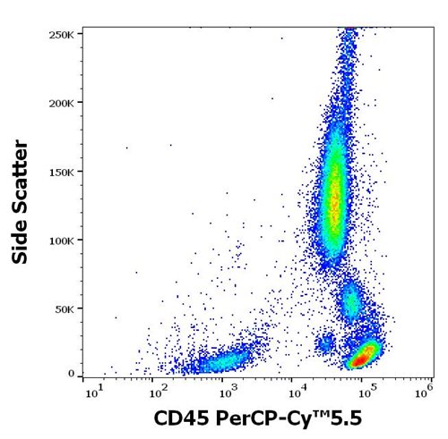 Flow Cytometry - PerCP/Cy5.5® Anti-CD45 antibody [MEM-28] (AB157309), expandable thumbnail