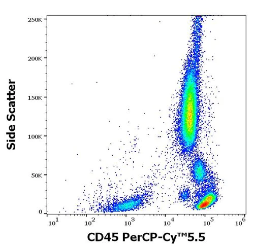 Flow Cytometry - PerCP/Cy5.5® Anti-CD45 antibody [MEM-28] (AB157309)