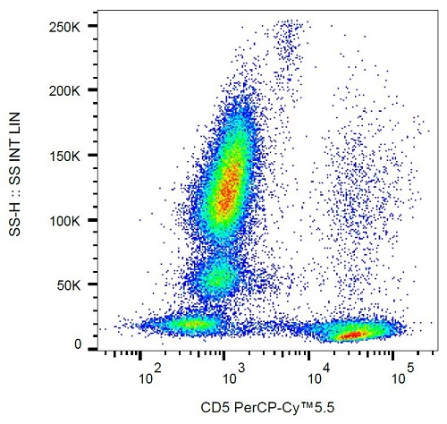 Flow Cytometry - PerCP/Cy5.5® Anti-CD5 antibody [L17F12] (AB234277), expandable thumbnail