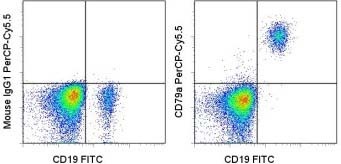 Flow Cytometry - PerCP/Cy5.5® Anti-CD79a antibody [HM47] (AB155344)