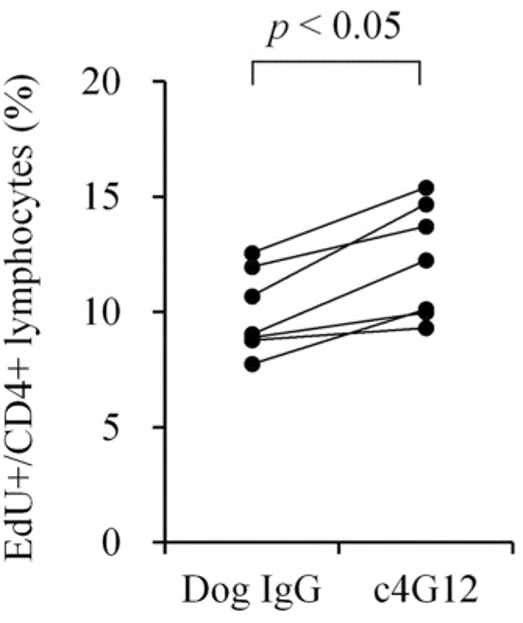 Conjugation - PerCP/Cy5.5® Conjugation Kit - Lightning-Link® (AB102911)