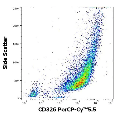 Flow Cytometry - PerCP/Cy5.5® Anti-EpCAM antibody [323/A3] (AB272342)