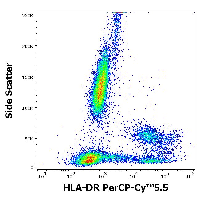 Flow Cytometry - PerCP/Cy5.5® Anti-HLA-DR antibody [L243] (AB157330)