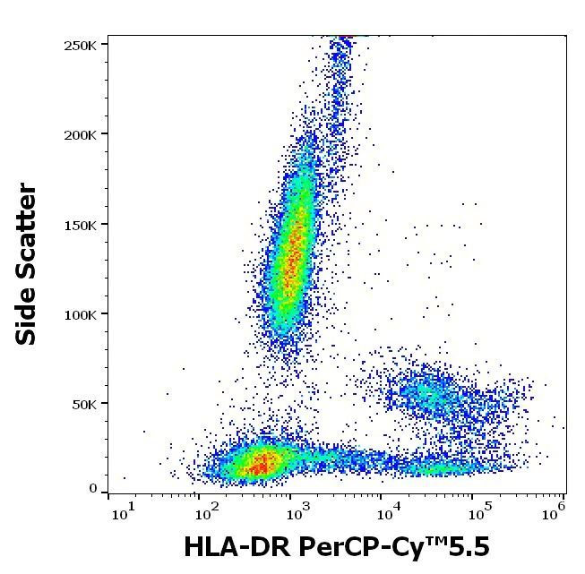 Flow Cytometry - PerCP/Cy5.5® Anti-HLA-DR antibody [L243] (AB157330)