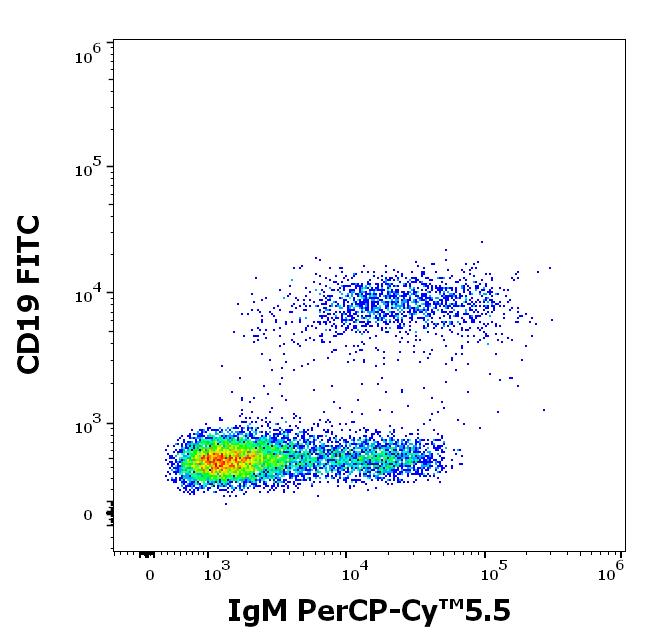 Flow Cytometry - PerCP/Cy5.5® Anti-Human IgM antibody [CH2] (AB201295), expandable thumbnail