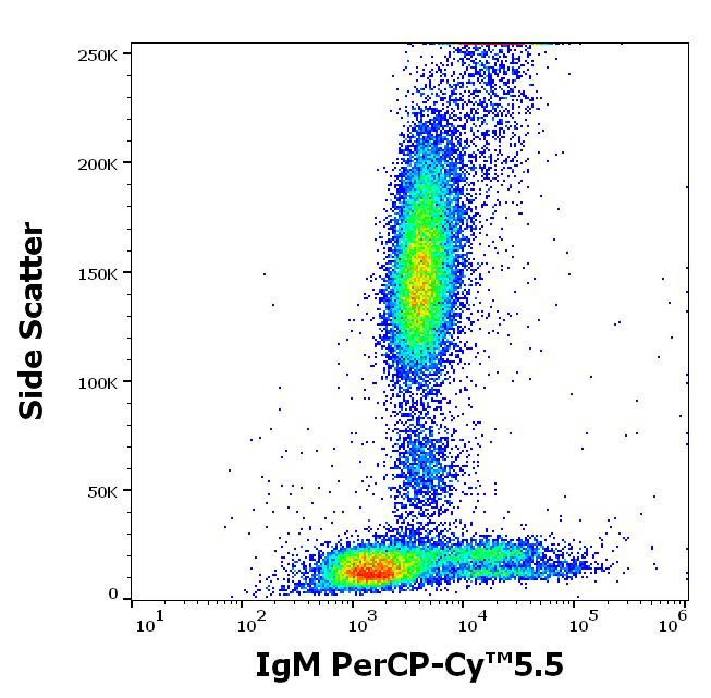 Flow Cytometry - PerCP/Cy5.5® Anti-Human IgM antibody [CH2] (AB201295), expandable thumbnail
