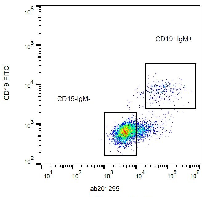Flow Cytometry - PerCP/Cy5.5® Anti-Human IgM antibody [CH2] (AB201295), expandable thumbnail