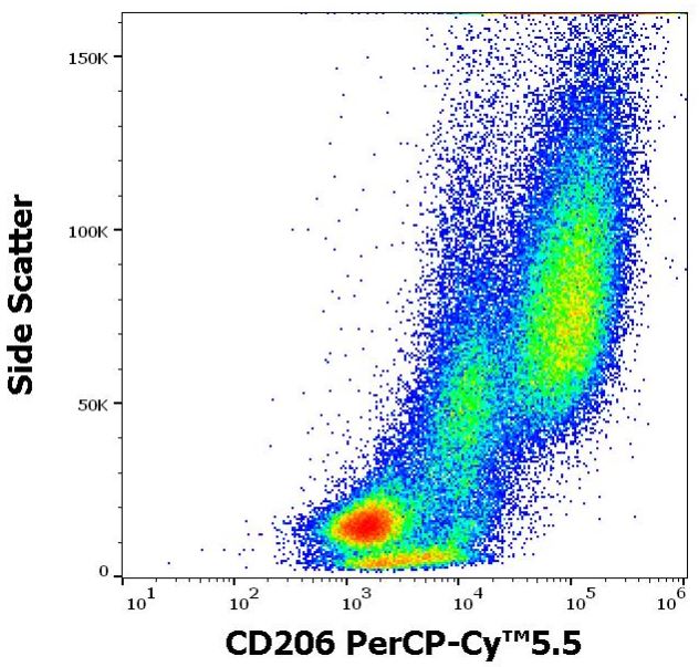Flow Cytometry - PerCP/Cy5.5® Anti-Mannose Receptor antibody [15-2] (AB270683), expandable thumbnail