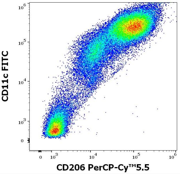 Flow Cytometry - PerCP/Cy5.5® Anti-Mannose Receptor antibody [15-2] (AB270683), expandable thumbnail