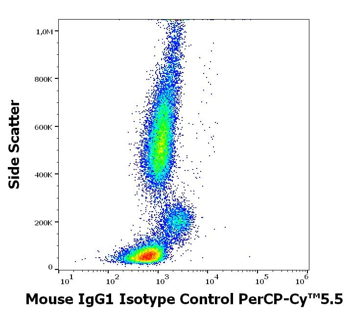 Flow Cytometry - PerCP/Cy5.5® Mouse IgG1, Kappa Monoclonal [MOPC-21] - Isotype Control (AB157226)