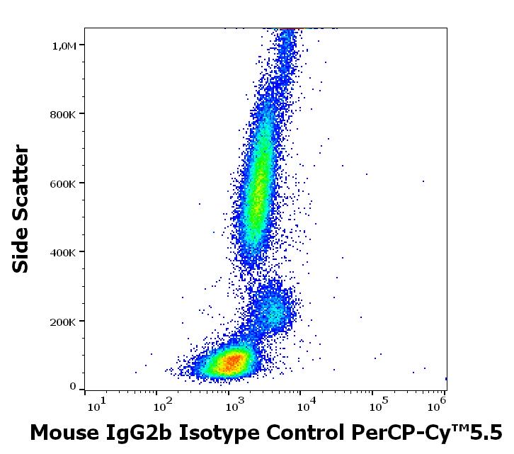 Flow Cytometry - PerCP/Cy5.5® Mouse IgG2b, kappa monoclonal [MPC-11] - Isotype Control (AB239460), expandable thumbnail