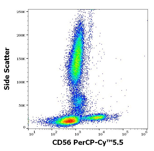 Flow Cytometry - PerCP/Cy5.5® Anti-NCAM1 antibody [LT56] (AB206632)