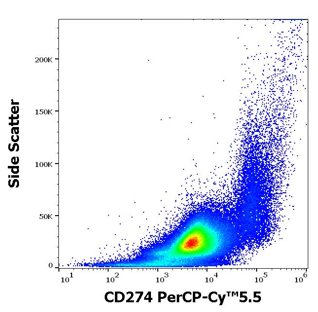 Flow Cytometry - PerCP/Cy5.5® Anti-PD-L1 antibody [29E.2A3] (AB272349), expandable thumbnail