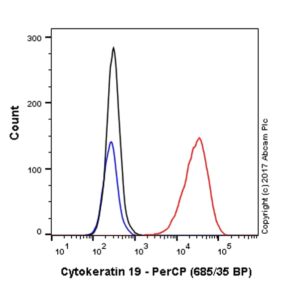 Flow Cytometry (Intracellular) - PerCP Anti-Cytokeratin 19 antibody [EPR1579Y] (AB221256)