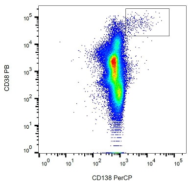 Flow Cytometry - PerCP Anti-Syndecan-1 antibody [MI15] (AB234281)