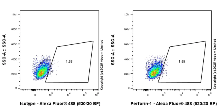 Flow Cytometry (Intracellular) - Anti-Perforin antibody [dG9] (AB324491)