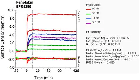 OI-RD Scanning - Anti-Periplakin antibody [EPR8296] (AB131269)