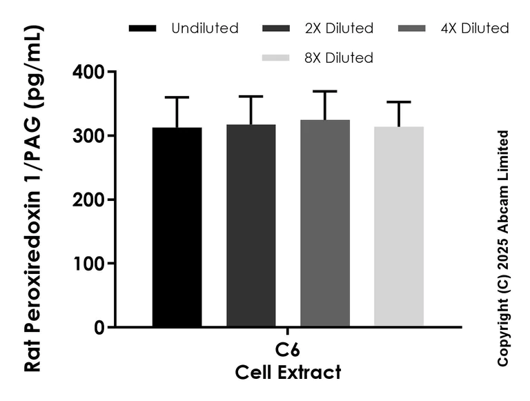 Sandwich ELISA - Anti-Peroxiredoxin 1/PAG antibody [EPR29863-587] - BSA and Azide free (Detector) (AB324040)