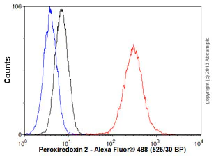 Flow Cytometry (Intracellular) - Anti-Peroxiredoxin 2/PRP antibody [EPR5155] (AB133481)