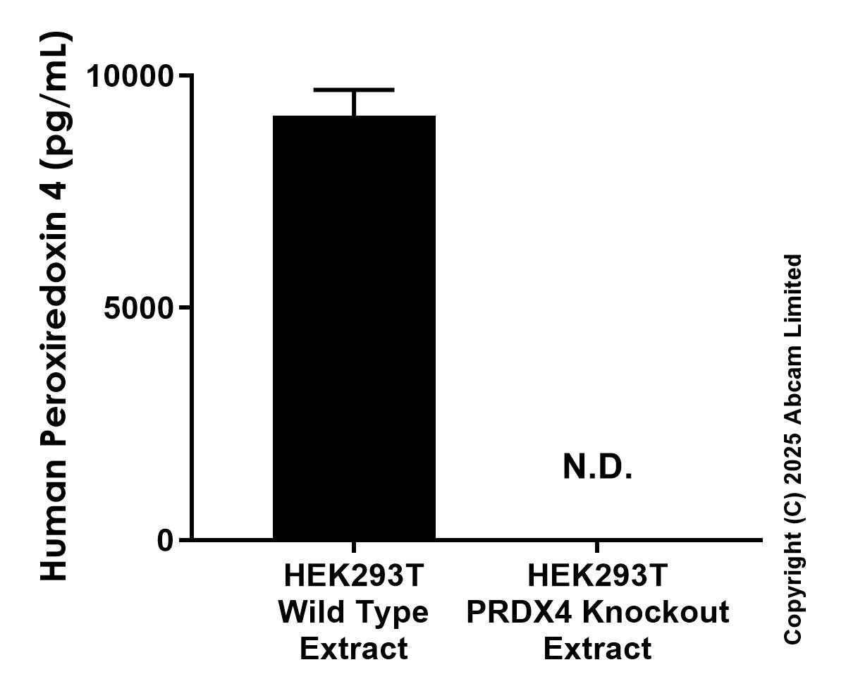 Sandwich ELISA - Anti-Peroxiredoxin 4 antibody [EPR26594-116] - BSA and Azide free (Detector) (AB323919), expandable thumbnail