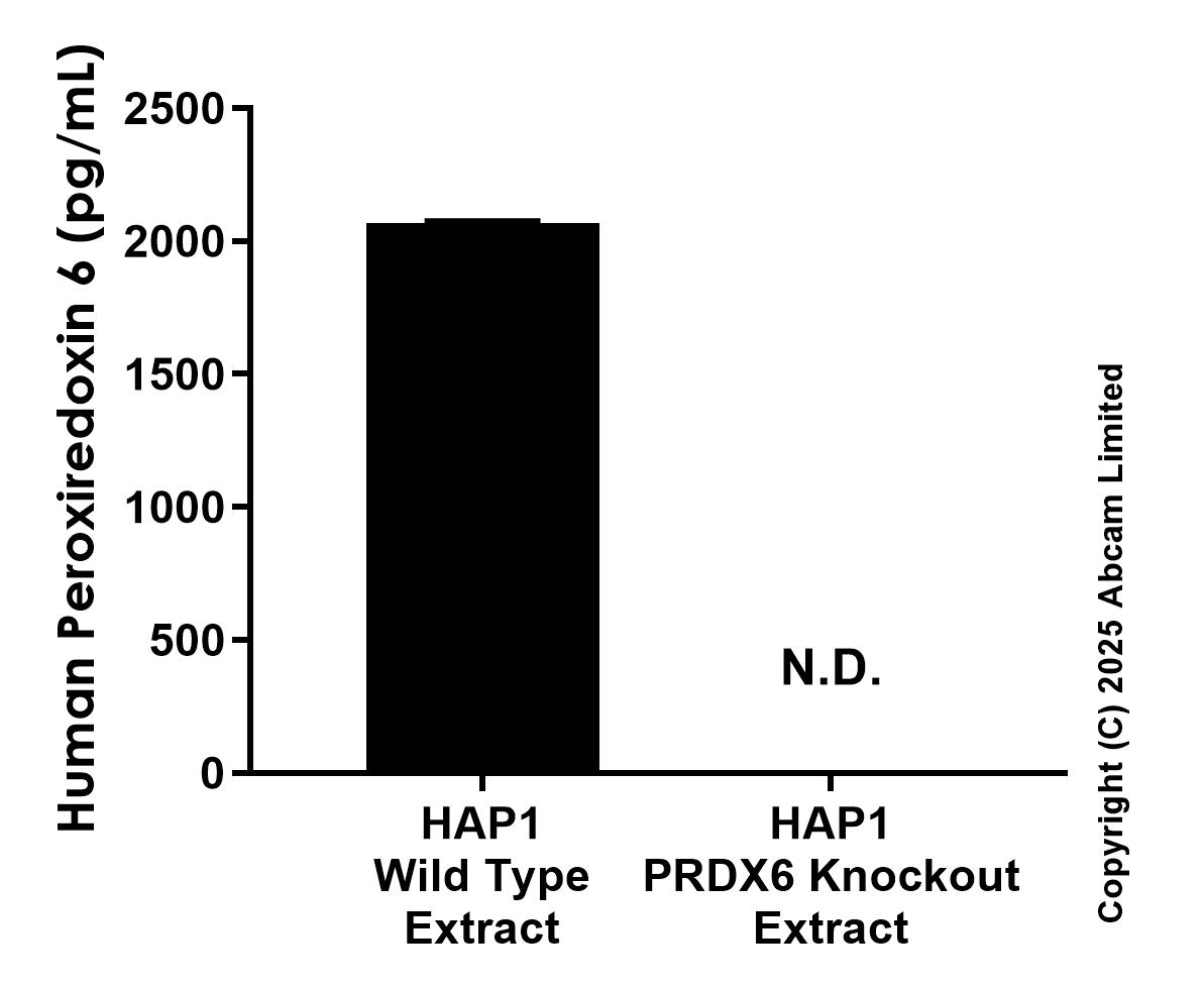 Sandwich ELISA - Anti-Peroxiredoxin 6 antibody [EPR26596-61] - BSA and Azide free (Capture) (AB323916), expandable thumbnail