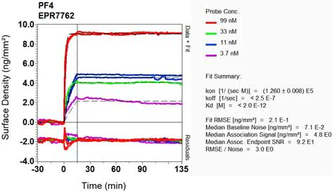 OI-RD Scanning - Anti-PF4 antibody [EPR7762] - BSA and Azide free (AB248293)
