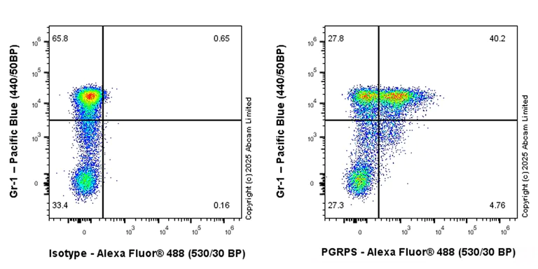 Flow Cytometry (Intracellular) - Anti-PGRPS antibody [EPR30470-91] (AB325131)