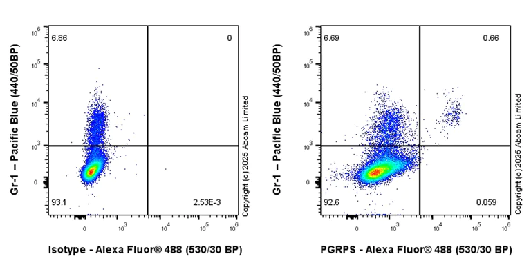 Flow Cytometry (Intracellular) - Anti-PGRPS antibody [EPR30470-91] – BSA and Azide free (AB325145)