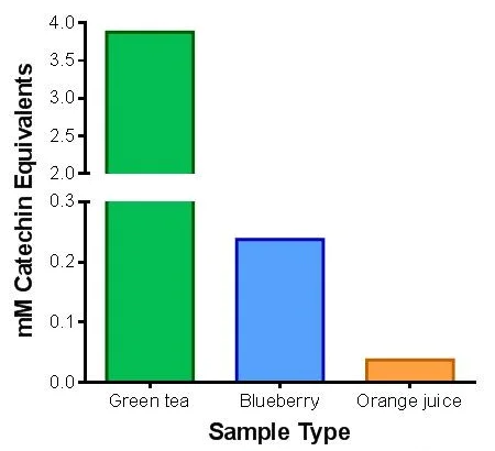 Functional Studies - Phenolic Compounds Assay Kit (Colorimetric) (AB273293)