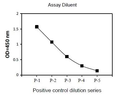 Sandwich ELISA - Phospho-CREB (S133) ELISA Kit (AB279763)