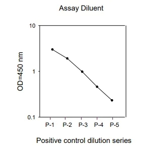 Sandwich ELISA - Phospho-ERK1/ERK2/JNK1/P38 ELISA Kit (AB279855)