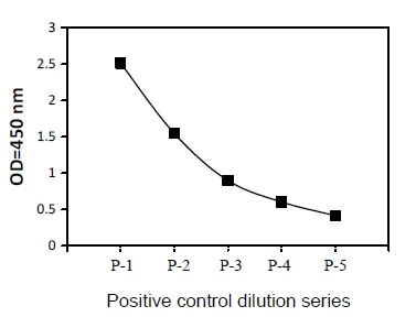 Sandwich ELISA - Phospho-Insulin Receptor (Y1189) and Total Insulin Receptor ELISA Kit (AB279831)