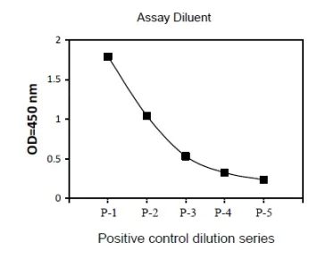 Sandwich ELISA - Phospho-JNK1 (T183/Y185) and Total JNK1 ELISA Kit (AB279842)