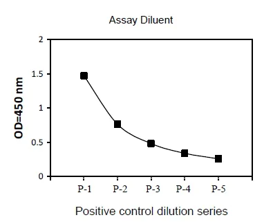 Sandwich ELISA - Phospho-S6K1 (T421/S424) ELISA Kit (AB279879)