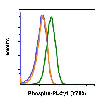 Flow Cytometry - Anti-Phospholipase C gamma 1/PLC-gamma-1 (phospho Y783) antibody [PLCG1Y783-C4] (AB278707)