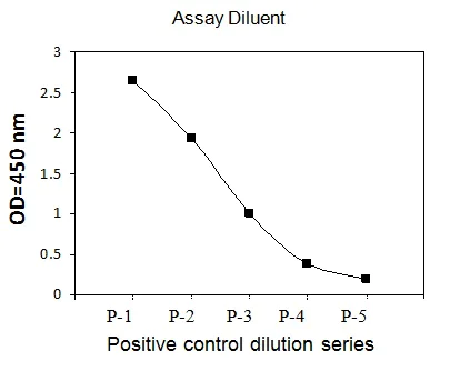Sandwich ELISA - Phosphotyrosine Eph receptor A4/SEK ELISA Kit (AB279781)