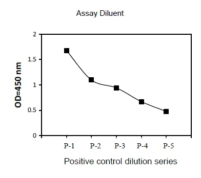 Sandwich ELISA - Phosphotyrosine ErbB3 / HER3 ELISA Kit (AB279789)