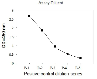 Sandwich ELISA - Phosphotyrosine IGF1 Receptor ELISA Kit (AB279824)