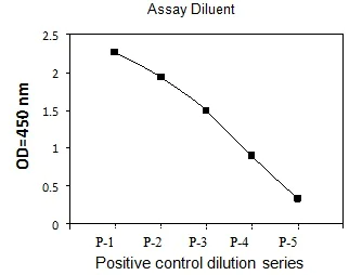 Sandwich ELISA - Phosphotyrosine JAK2 ELISA Kit (AB279839)