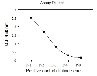 Sandwich ELISA - Phosphotyrosine LTK ELISA Kit (AB279854)