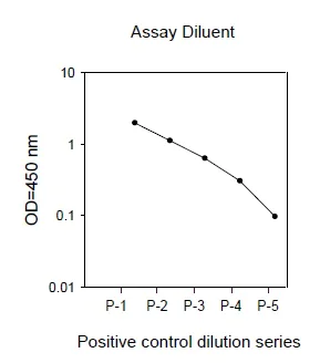 Sandwich ELISA - Phosphotyrosine STAT6 ELISA Kit (AB279946)