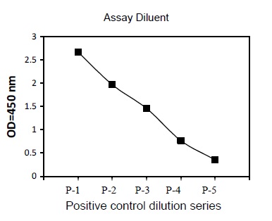 Sandwich ELISA - Phosphotyrosine Syk ELISA Kit (AB279949)