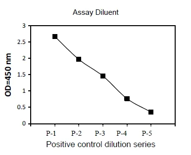 Sandwich ELISA - Phosphotyrosine Syk ELISA Kit (AB279949)