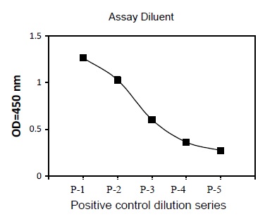 Sandwich ELISA - Phosphotyrosine ZAP70 ELISA Kit (AB279970)