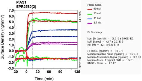 OI-RD Scanning - Anti-PIAS1 antibody [EPR2580(2)] - BSA and Azide free (AB239973)