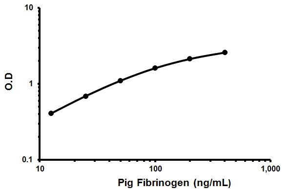 ELISA - Pig Fibrinogen ELISA Kit (AB205090), expandable thumbnail
