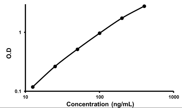 ELISA - Pig IgM ELISA Kit (AB190537)